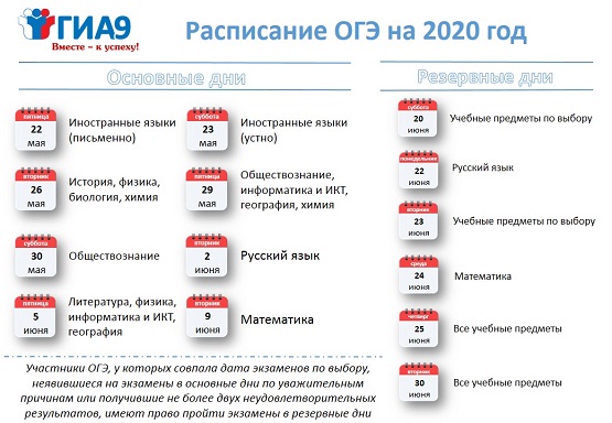 Расписание ОГЭ